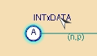Highlighting the owner of the inscription INTxDATA
