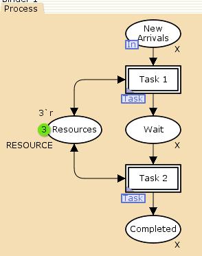 Process page in model