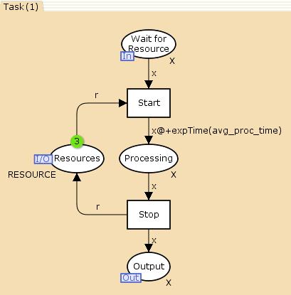 Task page in model