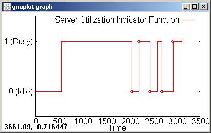 Server utilization indicator function
